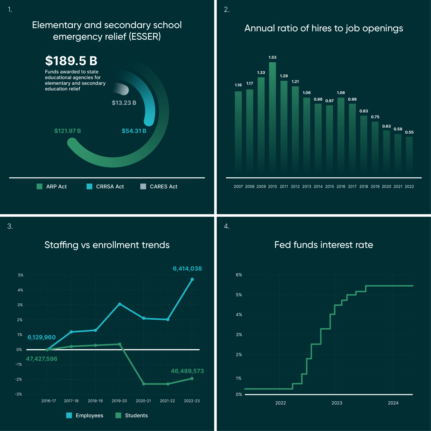 blog-image_graph_Daniel-Casselli-Op-Ed-Spending-Data-Trends-in-Charter-Schools